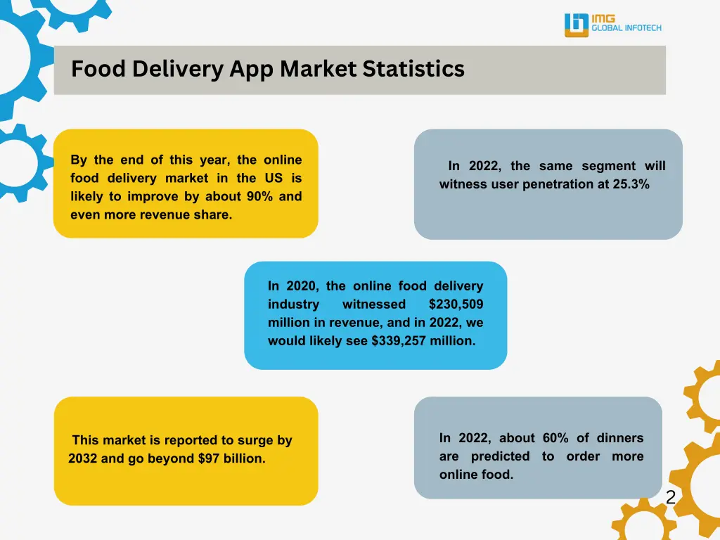 food delivery app market statistics