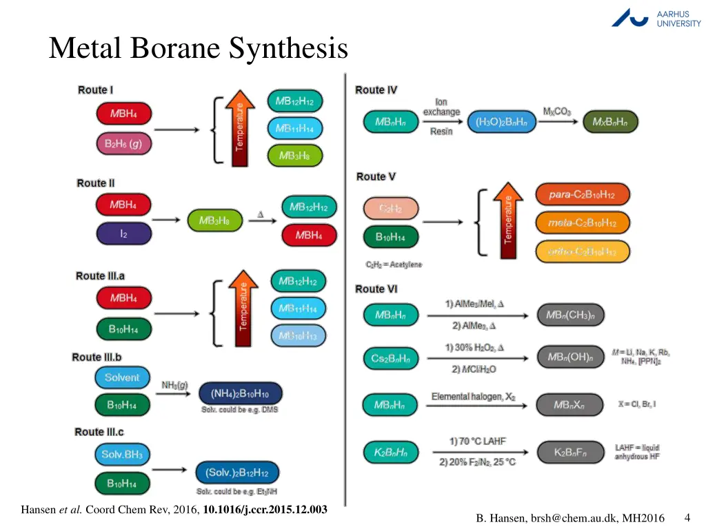 metal borane synthesis