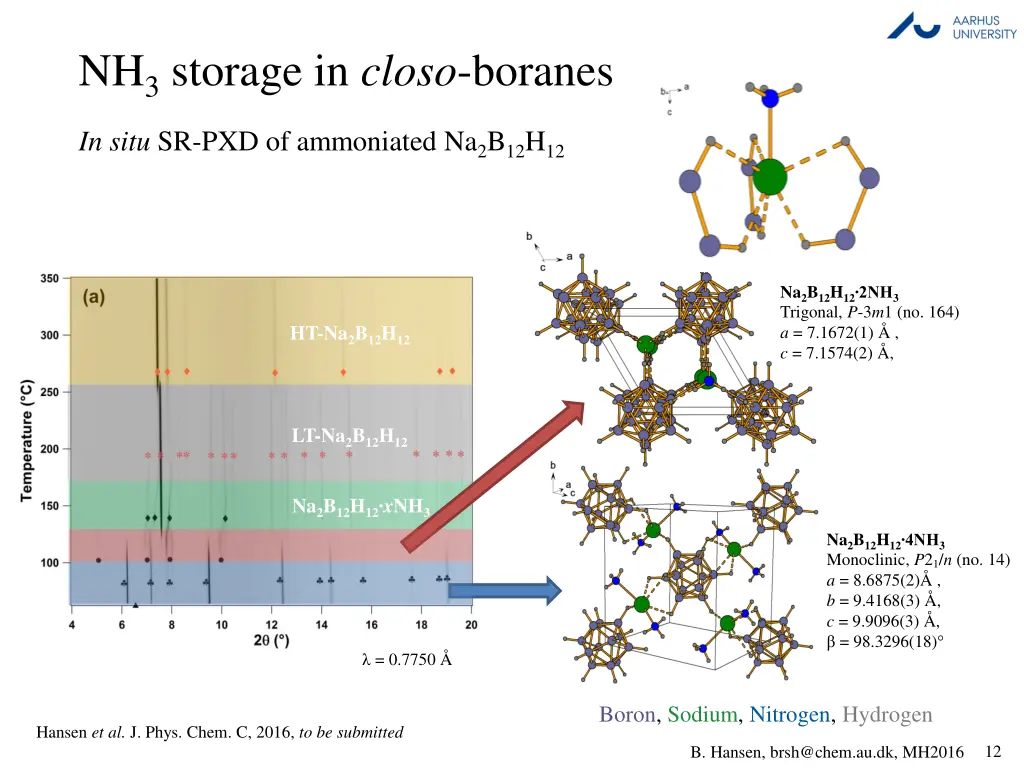 nh 3 storage in closo boranes