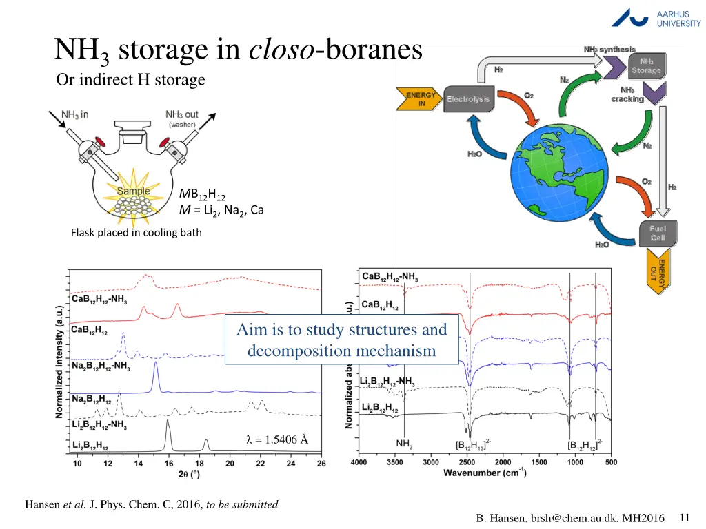 nh 3 storage in closo boranes or indirect