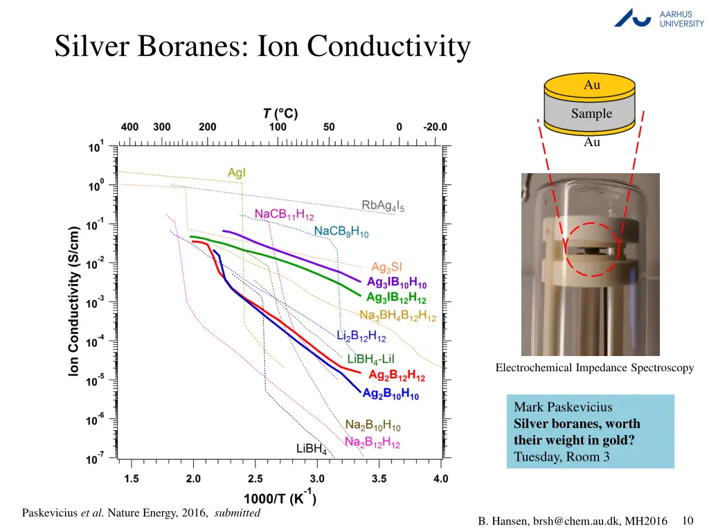 silver boranes ion conductivity