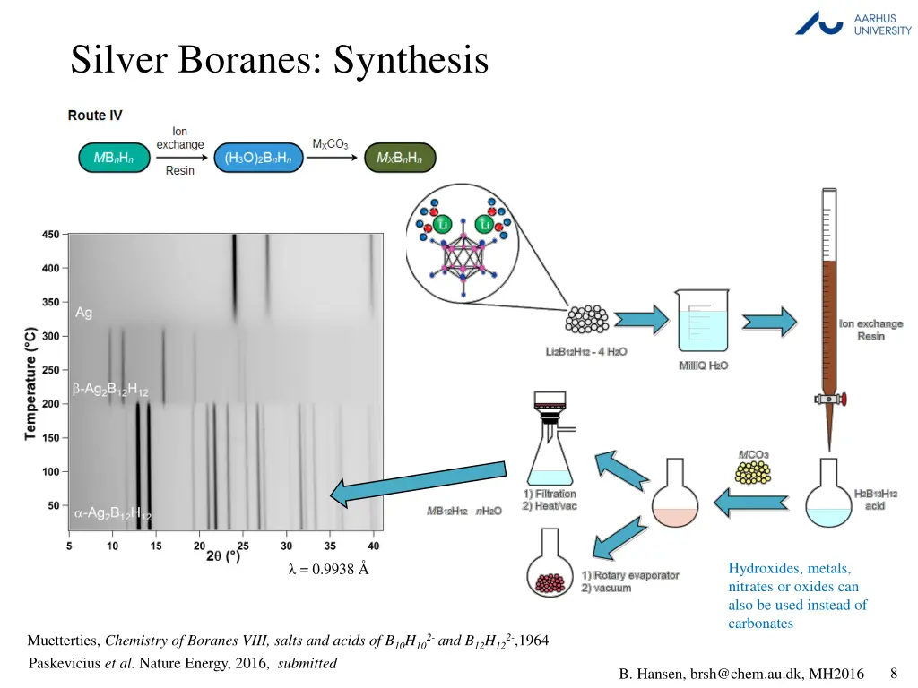 silver boranes synthesis