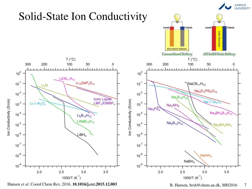 solid state ion conductivity