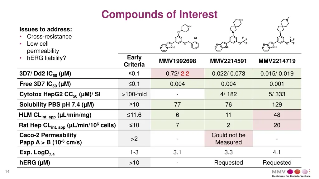 compounds of interest 1