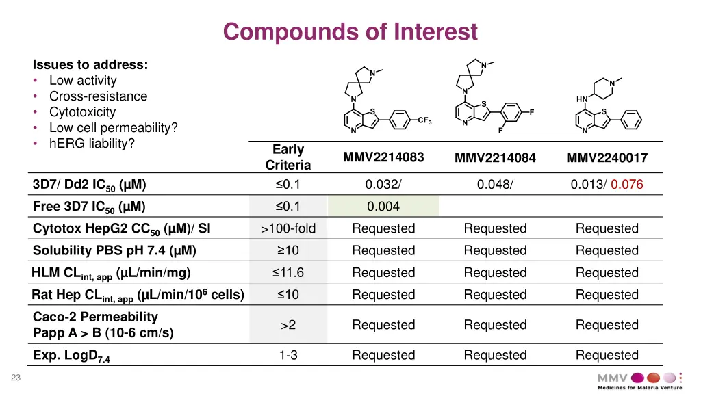 compounds of interest 2