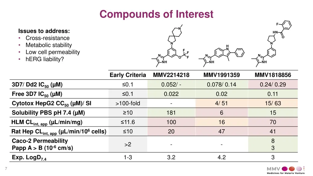 compounds of interest