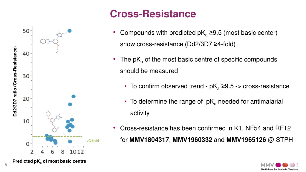 cross resistance