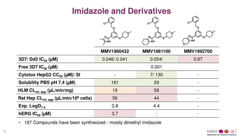 imidazole and derivatives