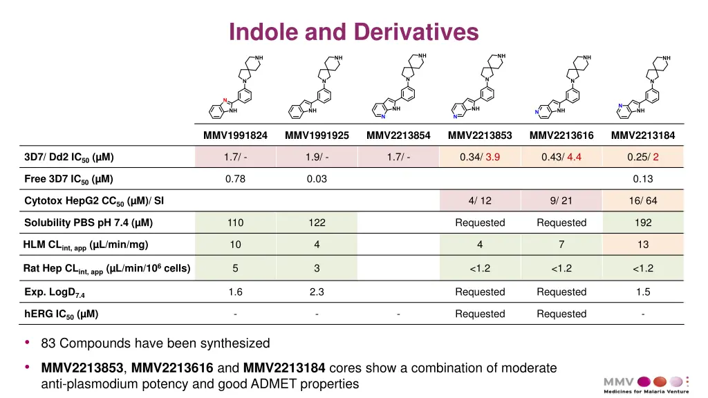 indole and derivatives