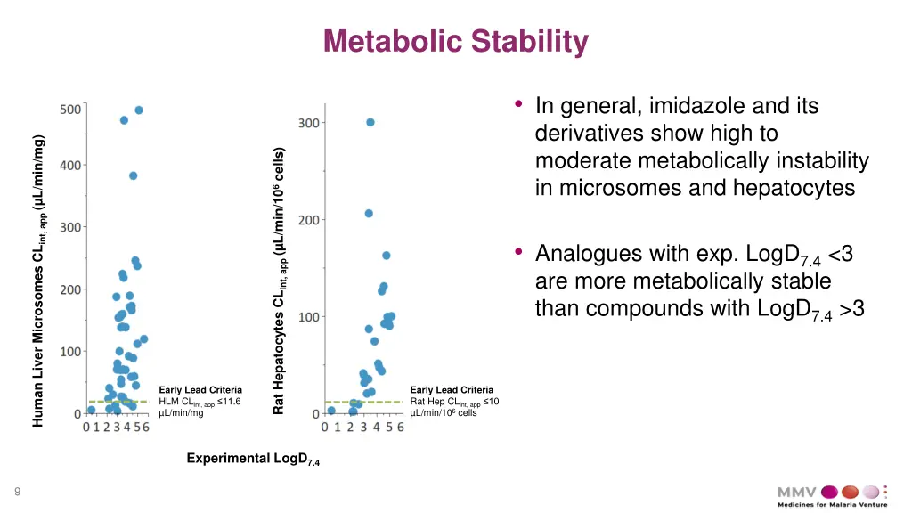 metabolic stability