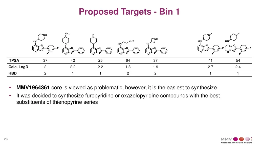 proposed targets bin 1 1