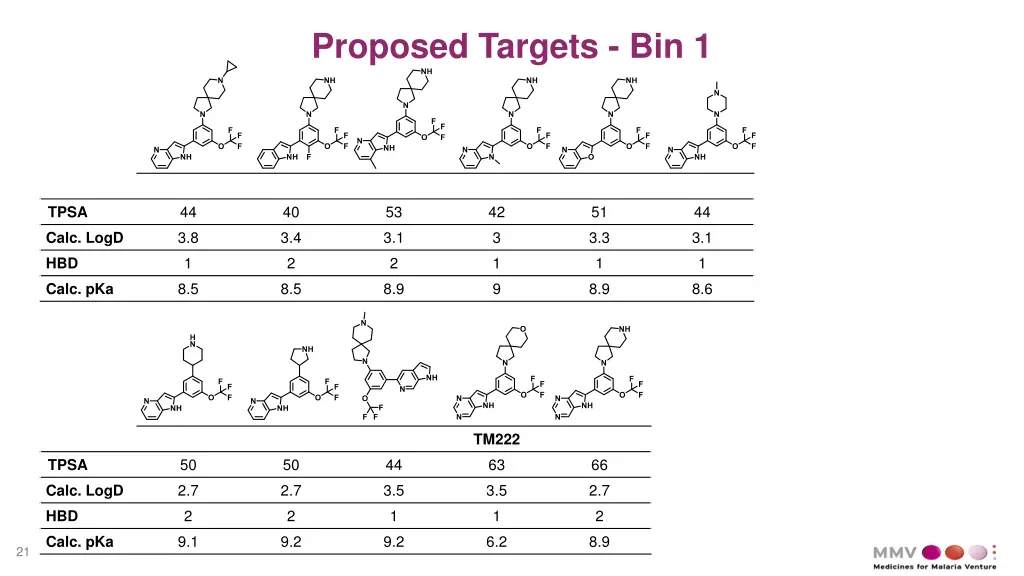 proposed targets bin 1