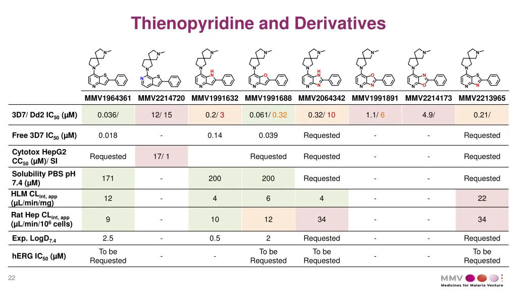 thienopyridine and derivatives