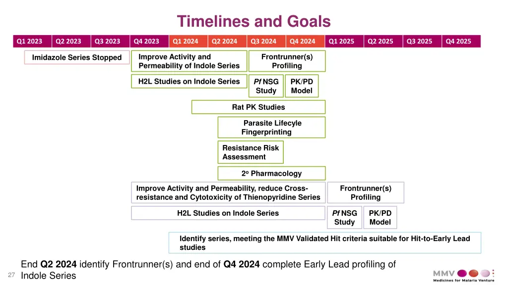 timelines and goals