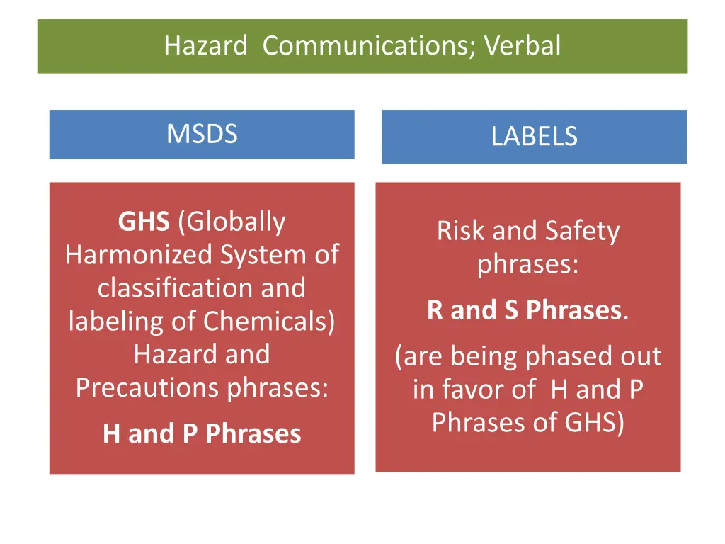 hazard communications verbal