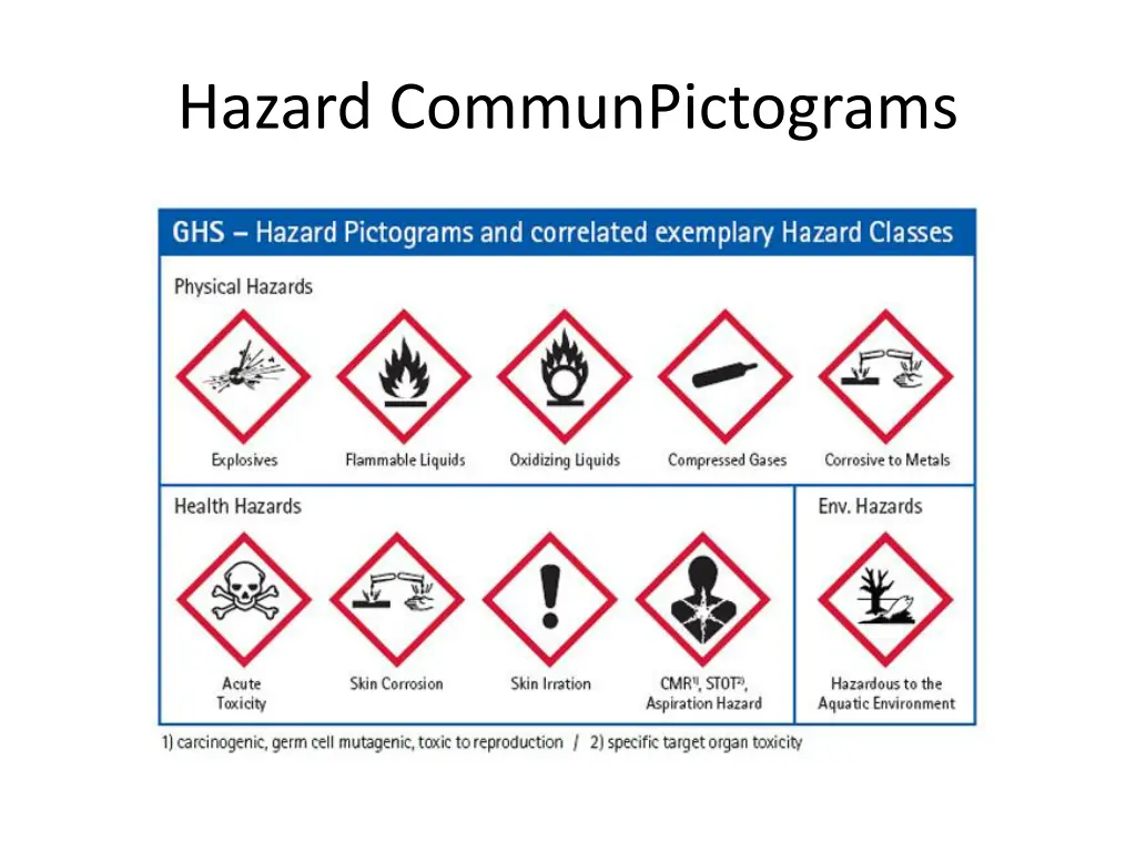 hazard communpictograms