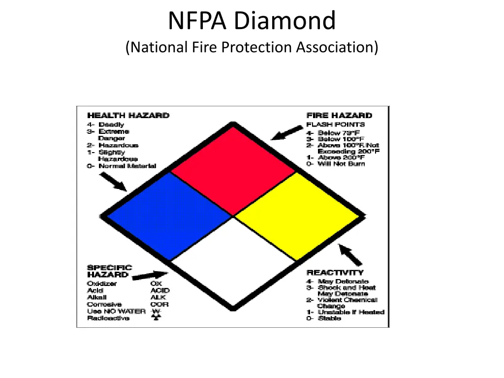 nfpa diamond national fire protection association