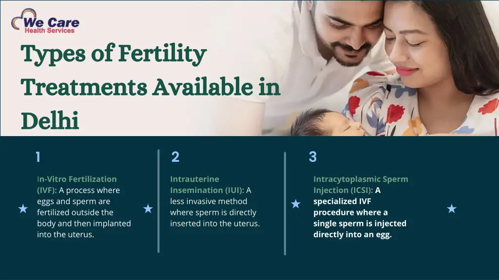 types of fertility treatments available in delhi