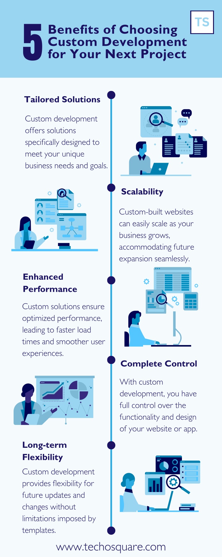 benefits of choosing custom development for your