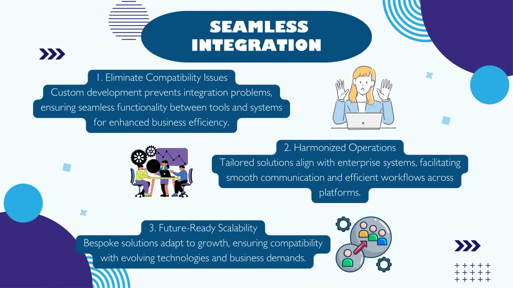 seamless integration