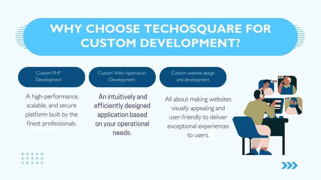 why choose techosquare for custom development