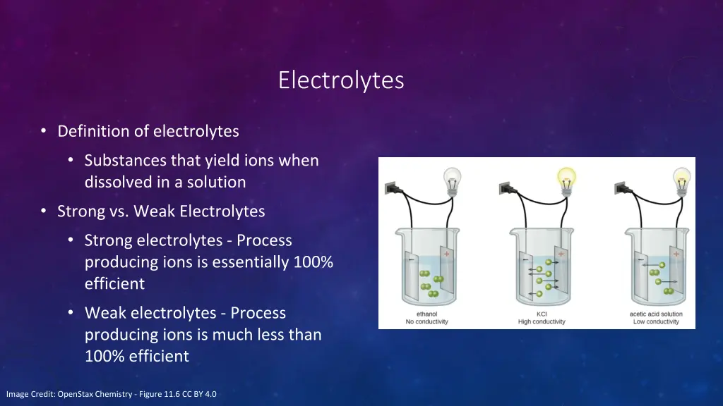 electrolytes