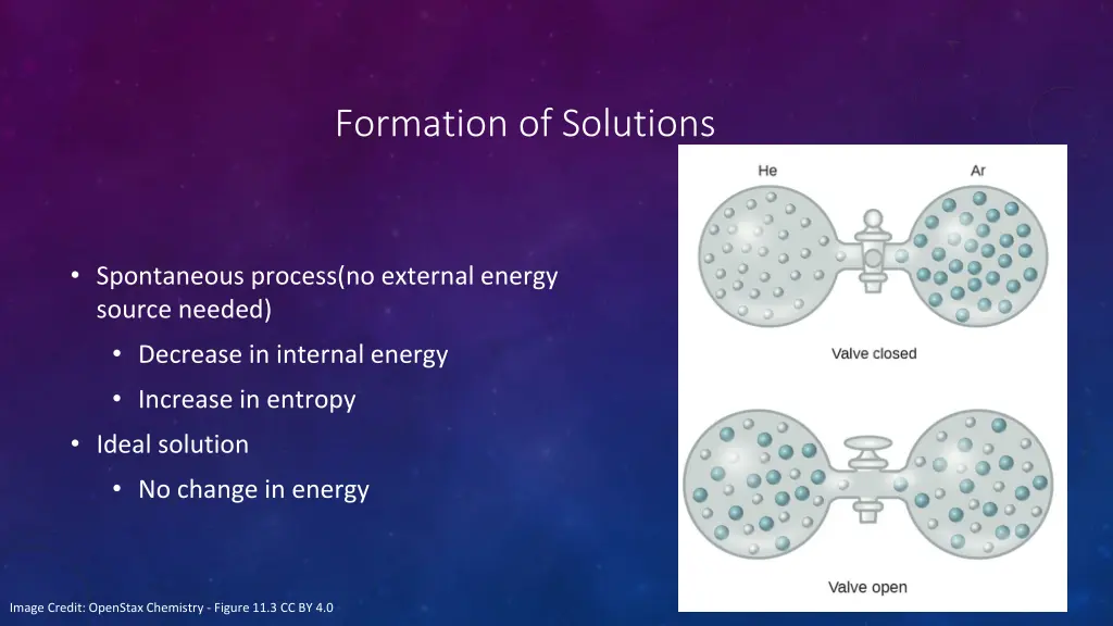 formation of solutions