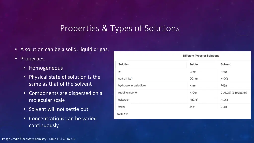 properties types of solutions
