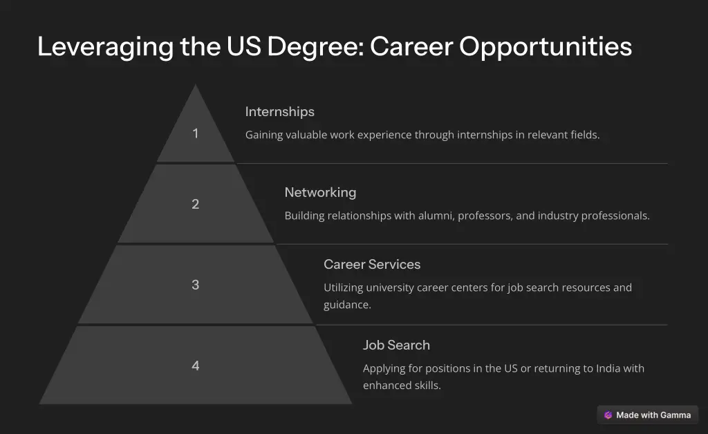 leveraging the us degree career opportunities