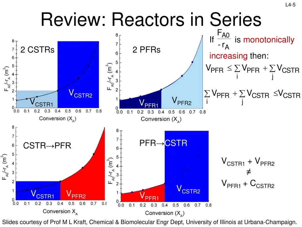 slide5