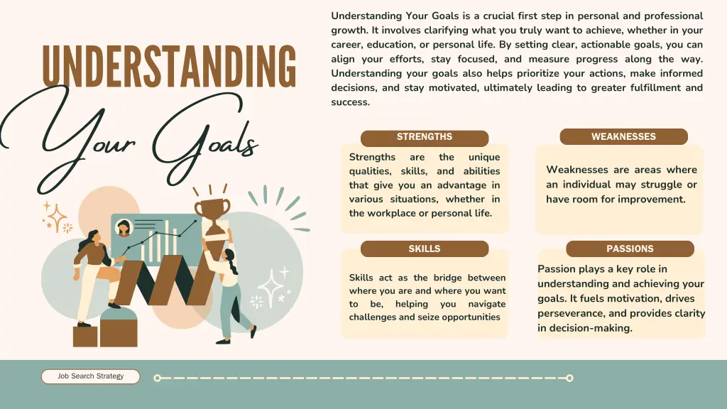 understanding your goals is a crucial first step