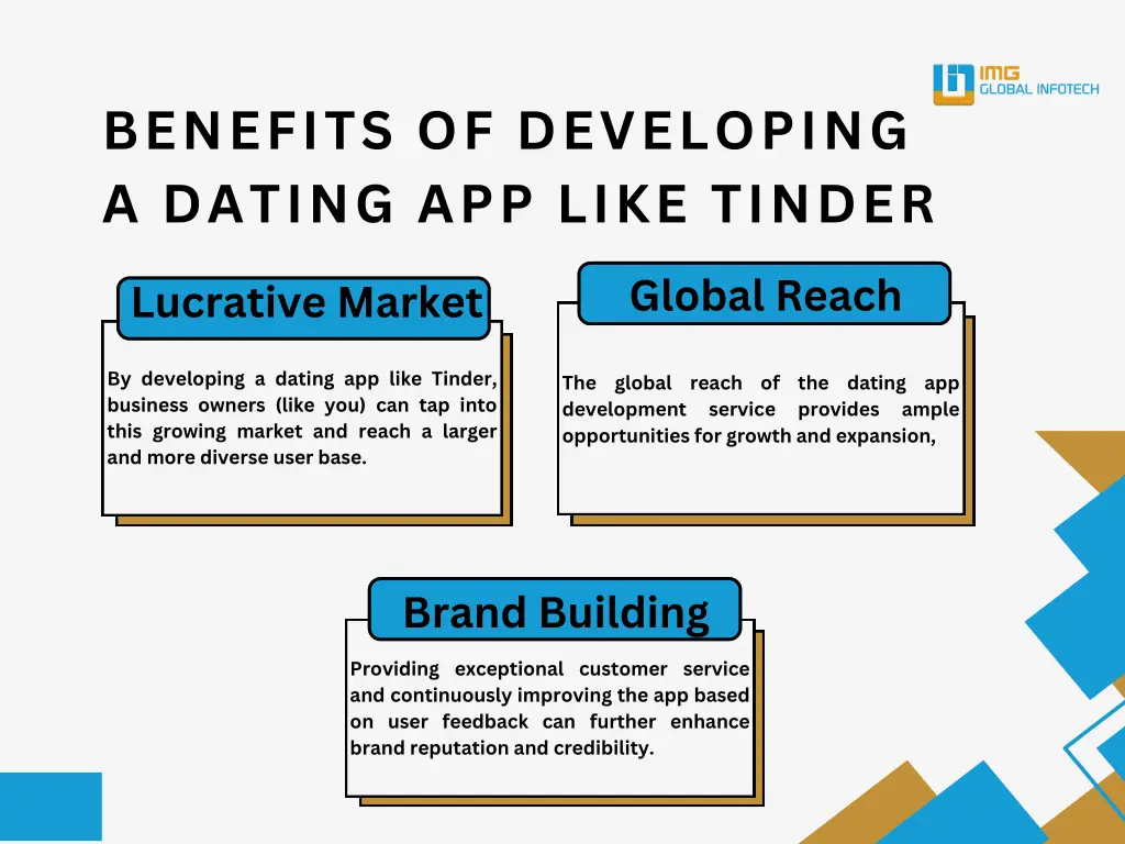 benefits of developing a dating app like tinder