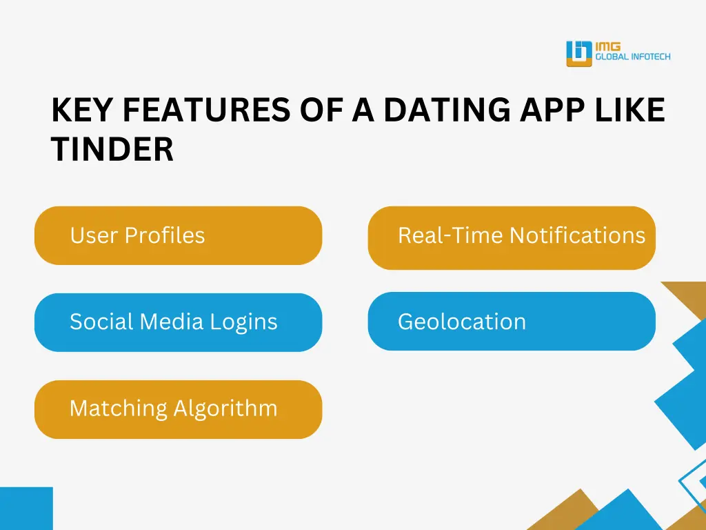 key features of a dating app like tinder
