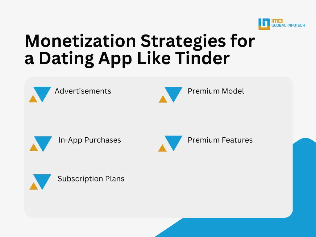 monetization strategies for a dating app like