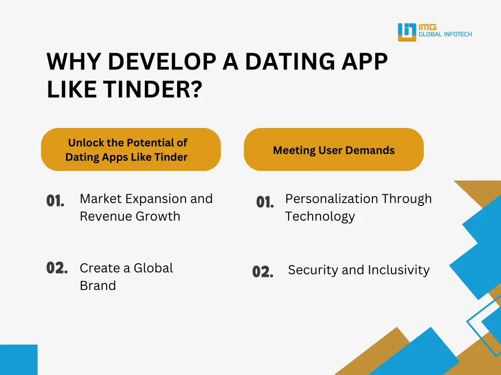 why develop a dating app like tinder