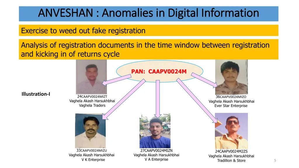 anveshan anomalies in digital information