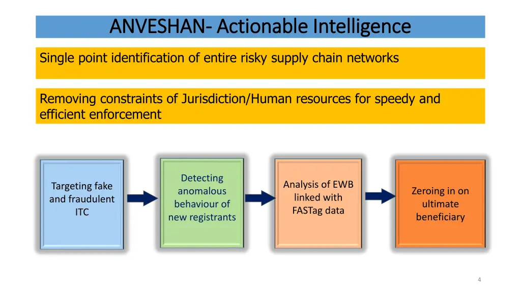 anveshan anveshan actionable intelligence
