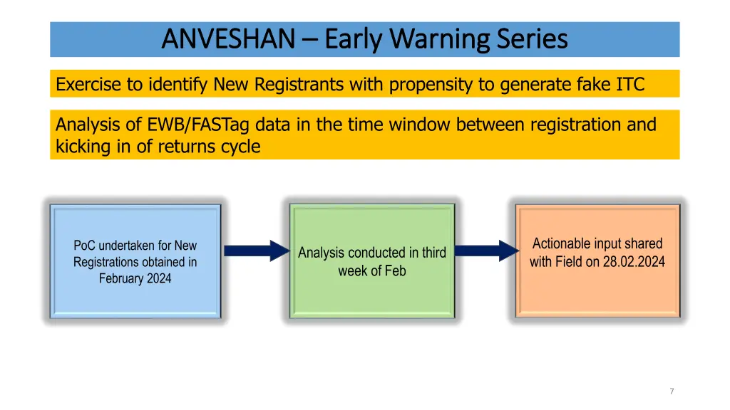 anveshan anveshan early warning series early