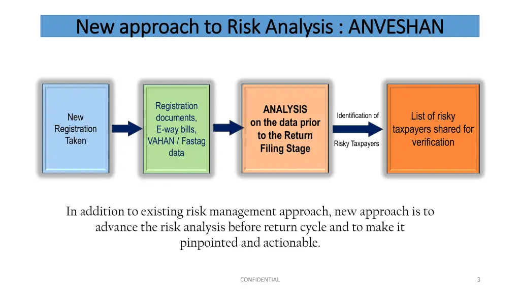 new approach to risk analysis anveshan