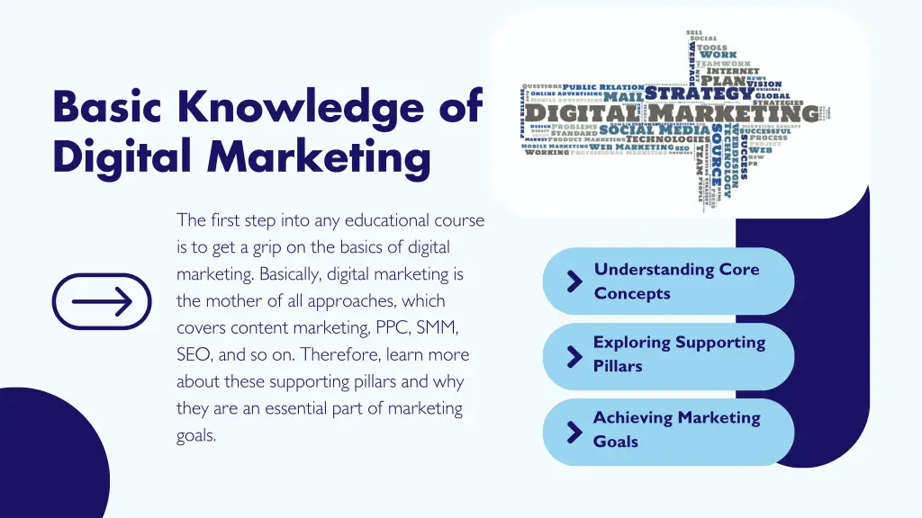 basic knowledge of digital marketing