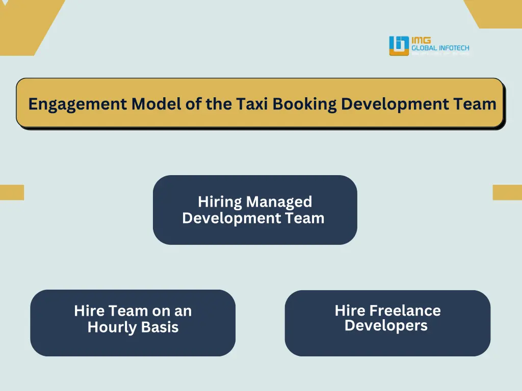 engagement model of the taxi booking development