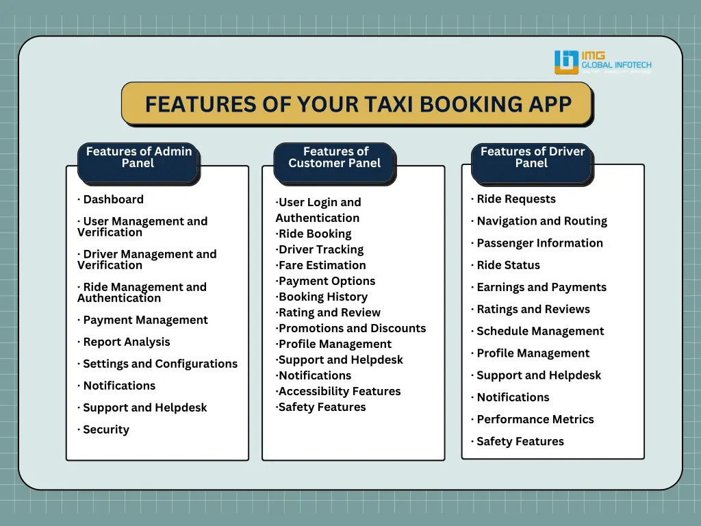 features of your taxi booking app