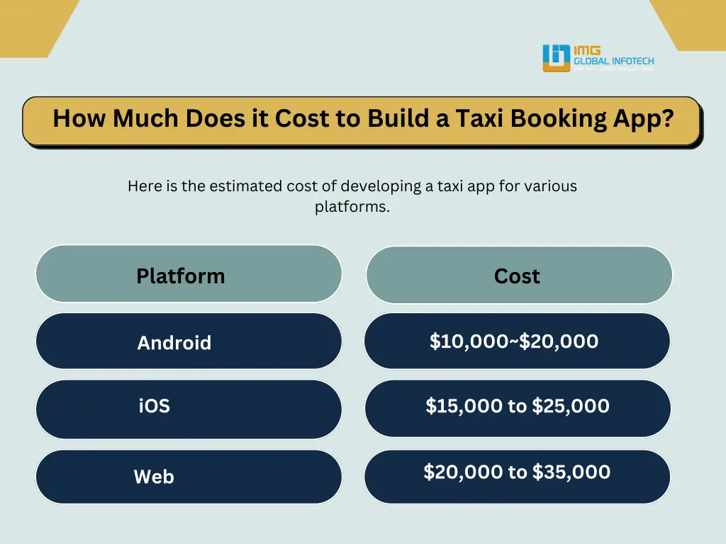 how much does it cost to build a taxi booking app
