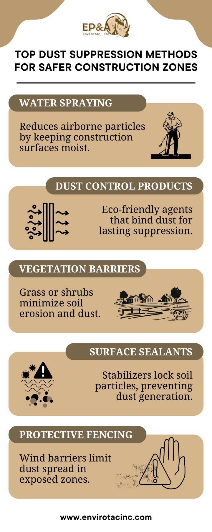 top dust suppression methods for safer