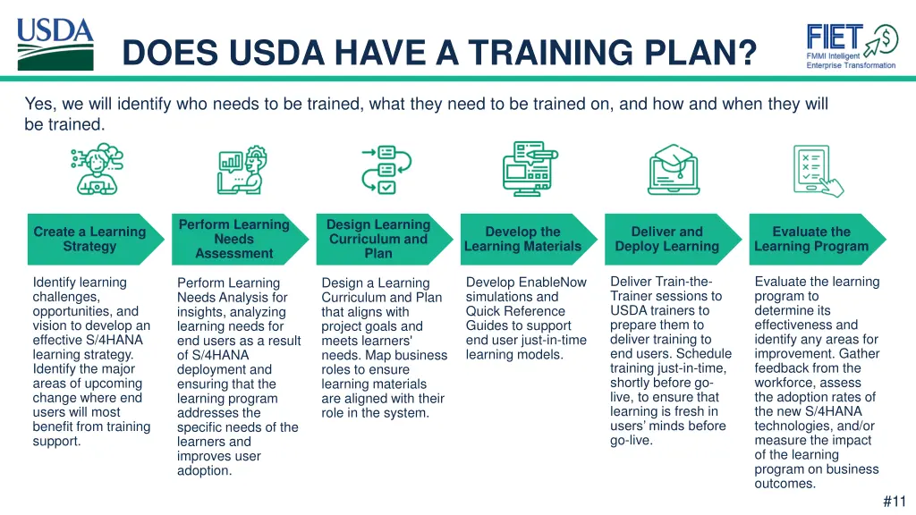 does usda have a training plan