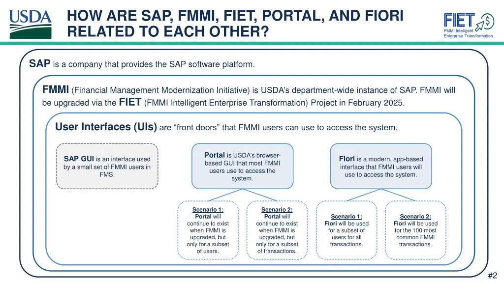 how are sap fmmi fiet portal and fiori related