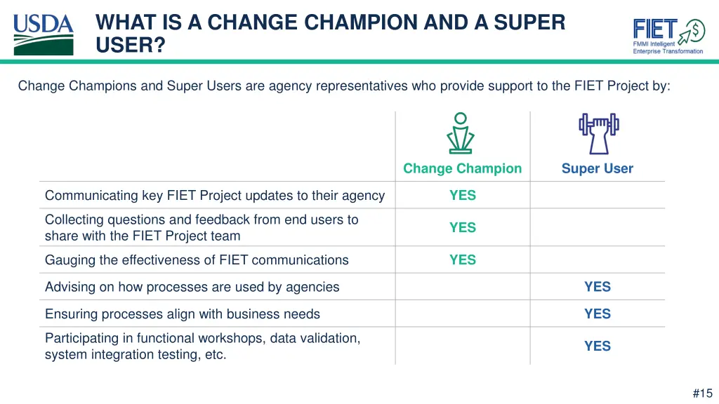 what is a change champion and a super user