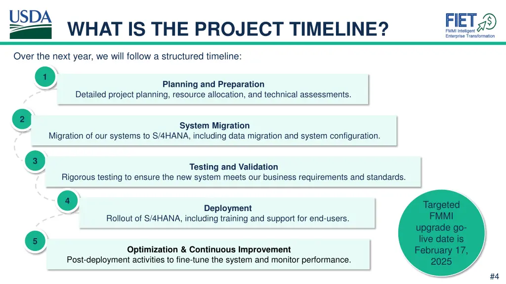 what is the project timeline