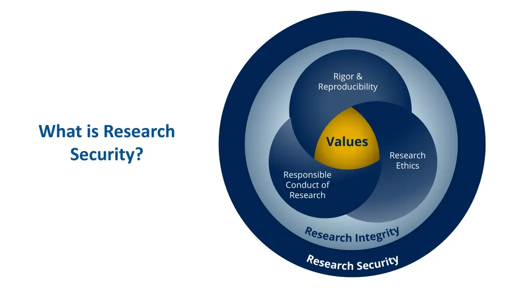 rigor reproducibility