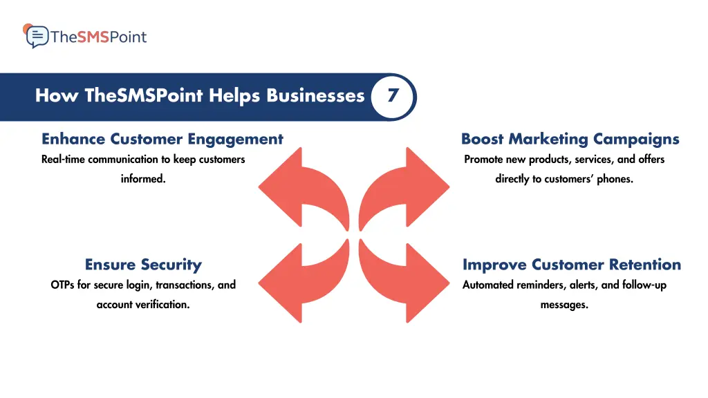 how thesmspoint helps businesses